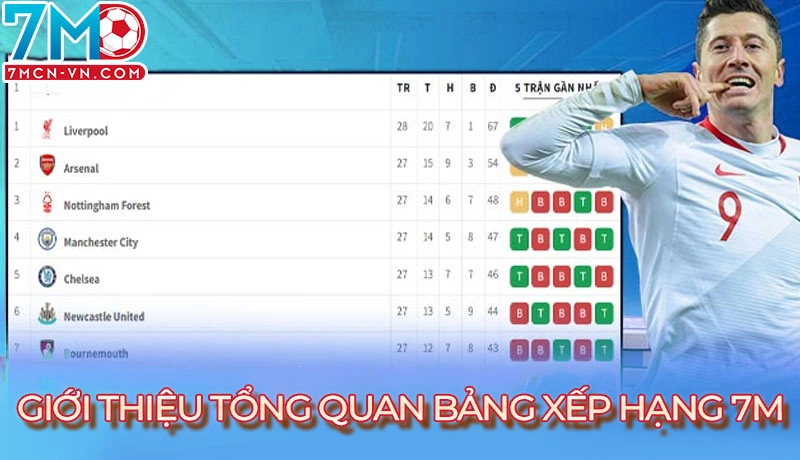 Giới thiệu tổng quan BXH