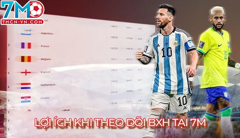 Lợi ích khi theo dõi BXH tại 7mcn