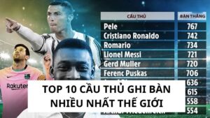 Tìm Hiểu Top 10 Cầu Thủ Ghi Bàn Nhiều Nhất Thế Giới